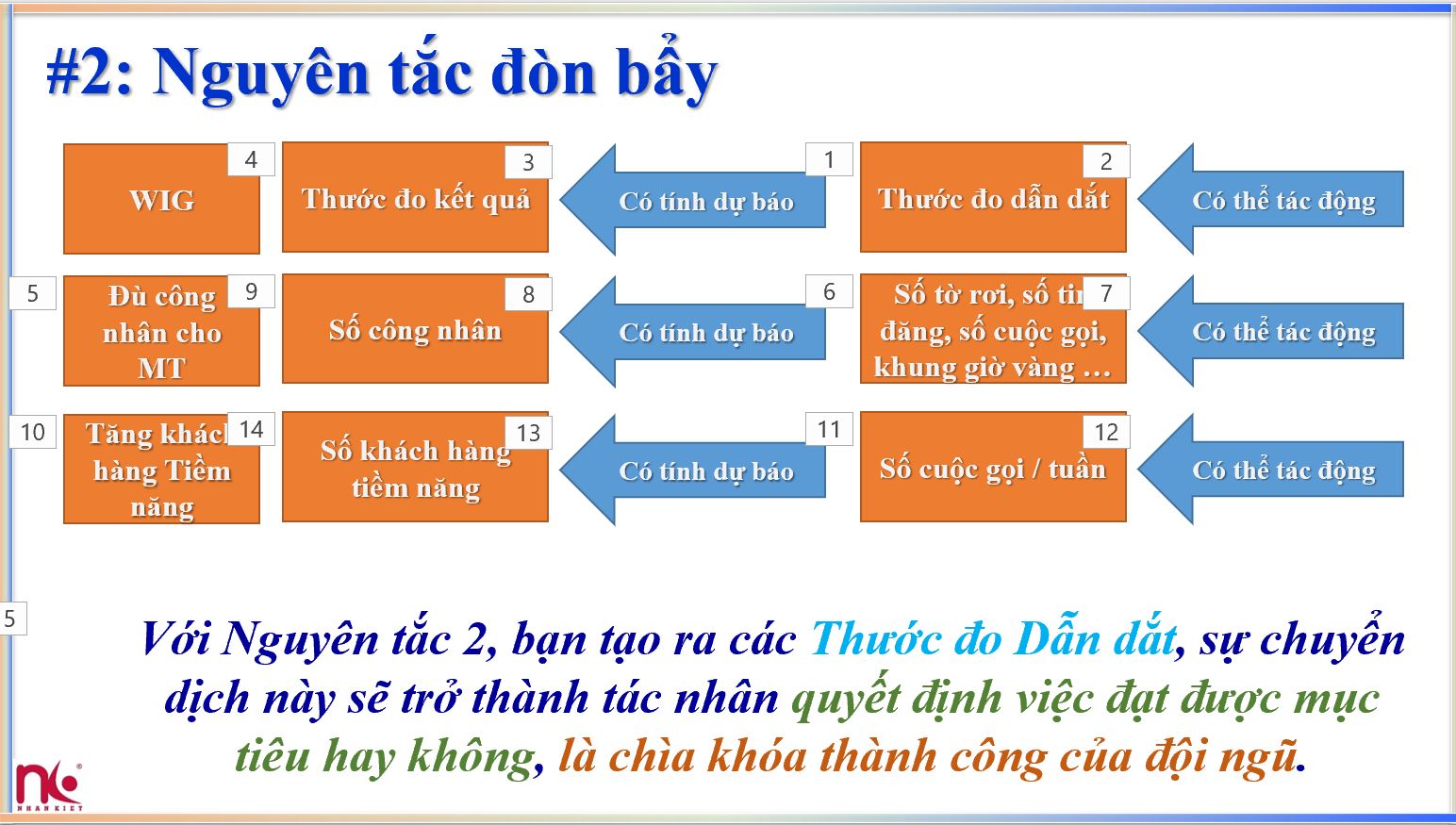4 nguyen tac thuc thi tai Trang Chủ Công Ty Game King88 Casino Chính Thức