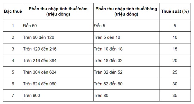 thuethunhapcanhan