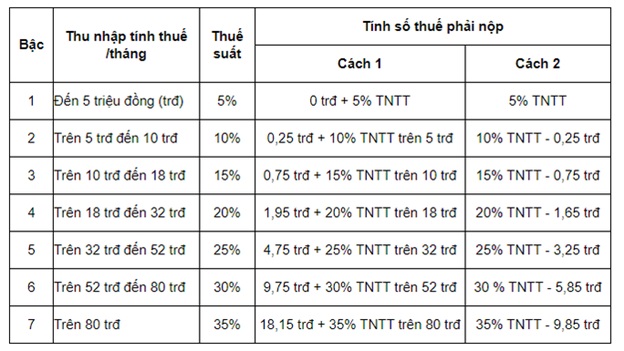 thue thu nhap ca nhan