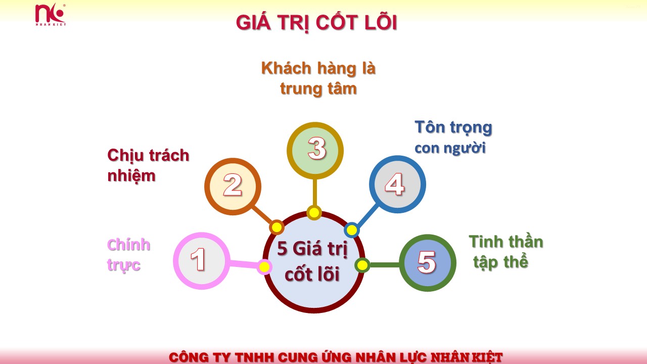 Thủ tục và phương thức hợp tác sử dụng Dịch vụ Hợp thức hóa Trang Chủ Nhà Cái King88 Tặng 8.888K