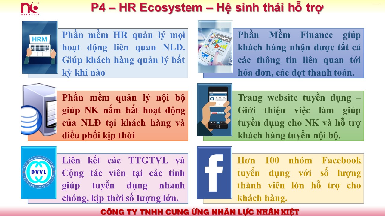 Các Phần Mềm Nhà Cái Cá Cược Uy Tín 【King88 Vina】 đang sử dụng để phục vụ King88 School Trang Chủ Nhà Cái King.Com Chính Thức cho các đối tác