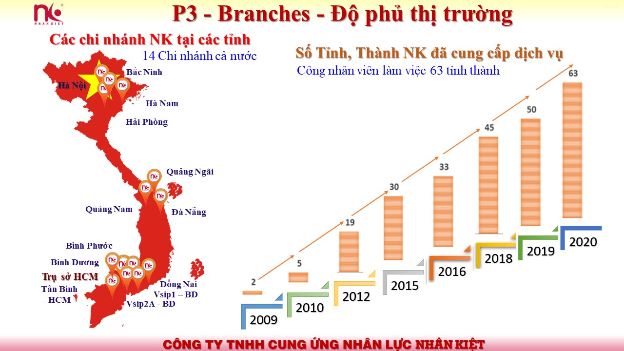 Các  đơn vị cung cấp King88 School Trang Chủ Nhà Cái King.Com Chính Thức  trên phạm vi cả nước