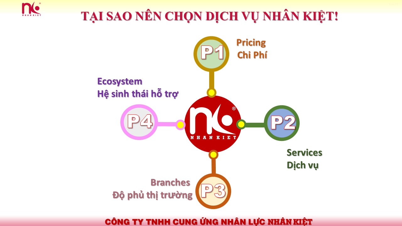 4p trong marketing Trang Chủ Công Ty Game King88 Casino Chính Thức